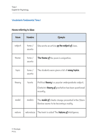 Vocabulario-tema-1.pdf