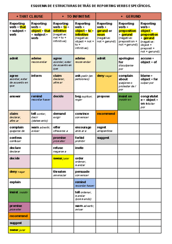 REPORTING-VERBS-SCHEME.pdf