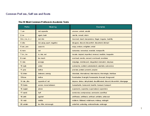 Common-prefixes-and-suffixes.pdf