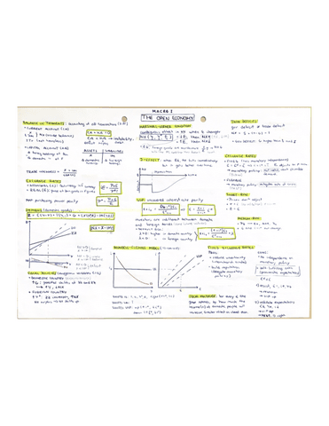Macroeconomics-I-summary.pdf