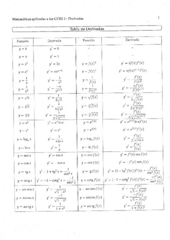 Derivadas-Formulas-Matematicas-I.pdf