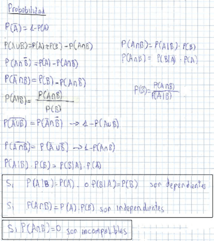 Probabilidad-Formulas-Matematicas-I.pdf
