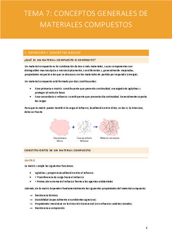 Tema-7-Conceptos-generales-de-materiales-compuestos.pdf
