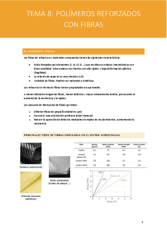 Tema-8-Polimeros-reforzados-con-fibras.pdf