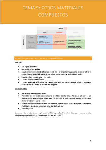 Tema-9-Otros-materiales-compuestos.pdf