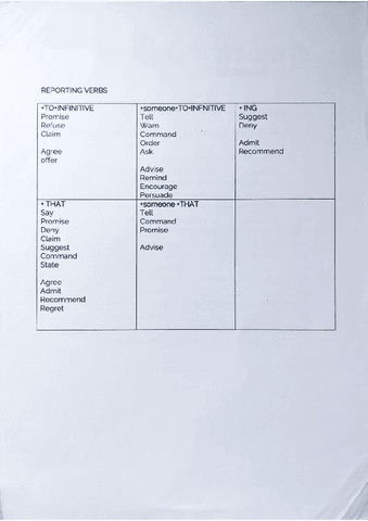 Reporting-verbs-mas-ejercicio-con-soluciones.pdf