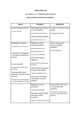 ModalsSummary.docx.pdf