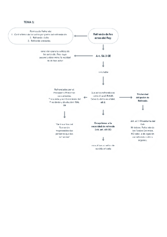 TEMA-1-ESQUEMAS.pdf