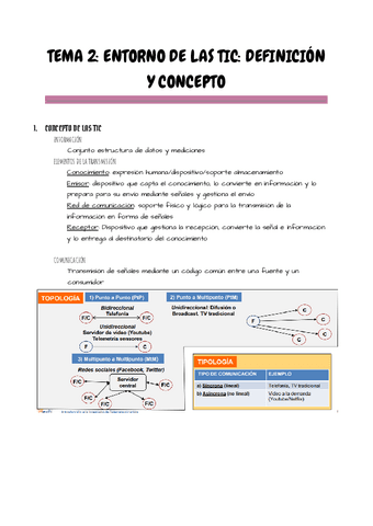 TEMA-2-ENTORNO-DE-LAS-TIC-DEFINICION-Y-CONCEPTO-1.pdf