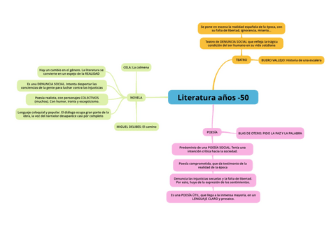 Literatura-ano-40-50-y-60.pdf
