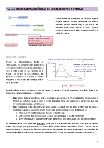TEMA-4-farma.pdf