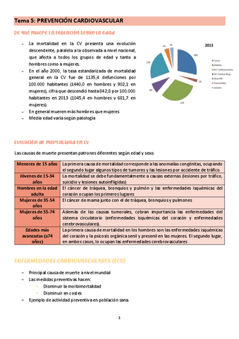 Tema-5-bloque-1-ciclo.pdf