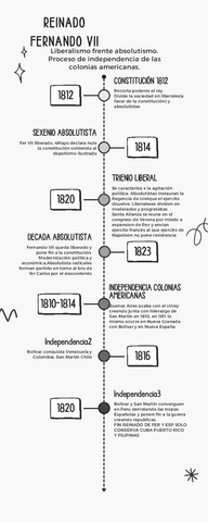 5.3Reinado-de-Fernando-VII.pdf