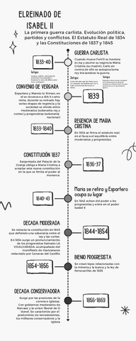 6.1-REINADO-ISABEL-II.pdf