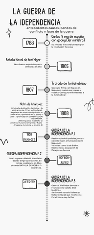 5.1-GUERRA-DE-LA-INDEPENDENCIA.pdf
