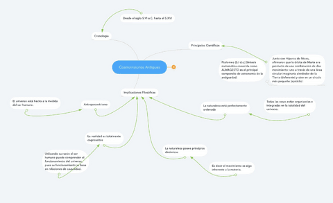 ACTIVIDAD-Mapa-conceptual-cosmovisiones.pdf