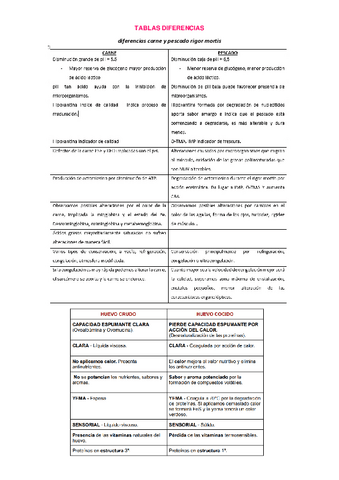 EXAMEN-TABLAS-Y-PREGUNTAS.pdf