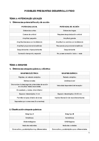 Posibles-preguntas-desarrollo-Fisio.pdf