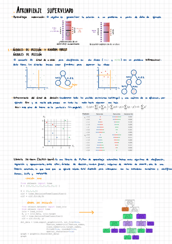 Apuntes-Tema-2-FAA.pdf