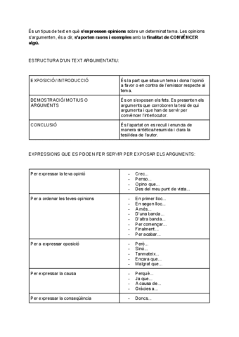 Apunts-text-argumentatiu.pdf