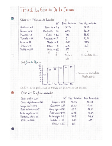 Problemas-T1.-Calidad.pdf