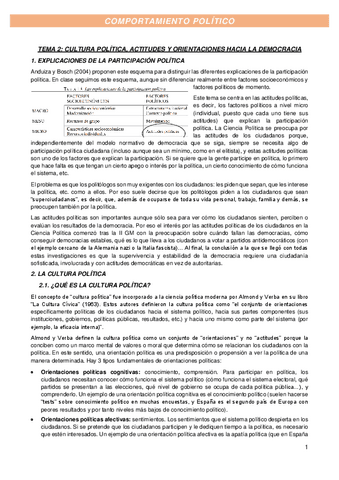 TEMA-2-CULTURA-POLITICA-ACTITUDES-Y-ORIENTACIONES-HACIA-LA-DEMOCRACIA.pdf