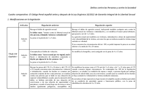 COMPARATIVA-LEY-DE-LIBERTAD-SEXUAL-REFORMA-CP.pdf