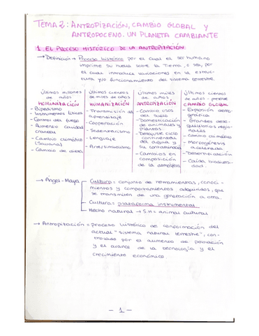 TEMA-2-ANTROPOCENO.-UN-PLANETA-CAMBIANTE.pdf