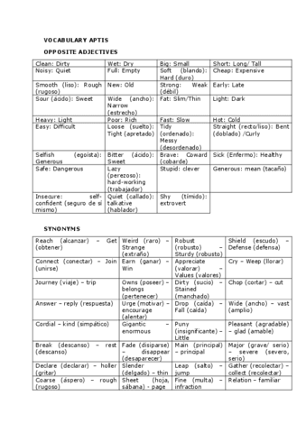 premium-VOCABULARY-APTIS.pdf