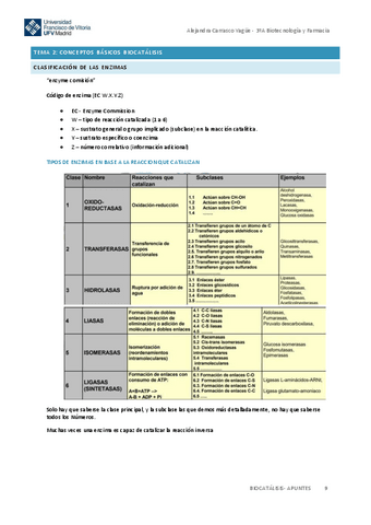 Tema-2-Biocatalisis.pdf