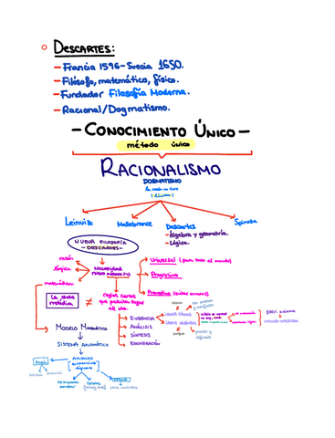 FILOSOFIA-NM-DESCARTES-Y-MEDITACIONES-METAFISICAS.pdf