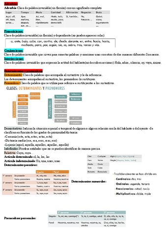Adverbios-y-determinantes-y-pronombres.pdf