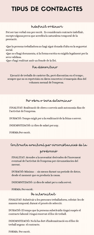 Infografia-TIPUS-DE-CONTRACTES.pdf
