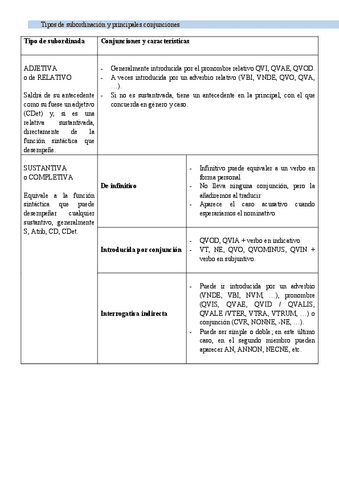 Tipo-de-subordinadas-y-principales-conjunciones.pdf