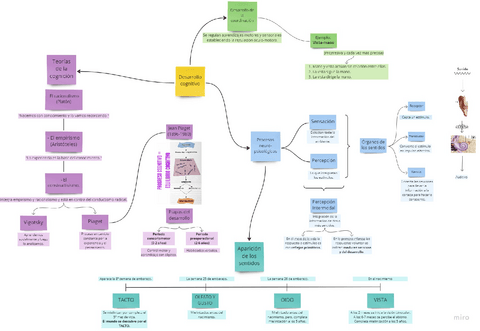 Tema-2.3-MapaConceptual.pdf