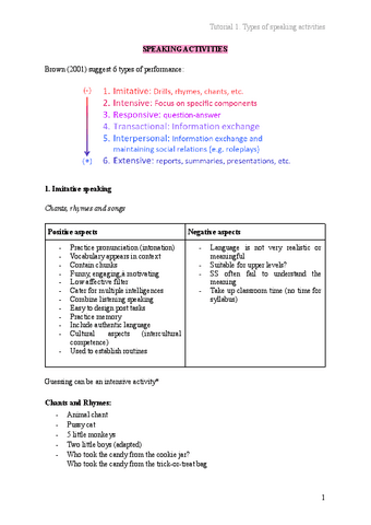 4.-SPEAKING-ACTIVITIES-Tutorial-1.-Types-of-speaking-activities.pdf
