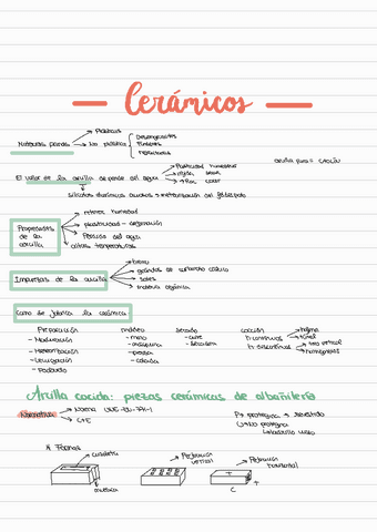 Ceramicos-.pdf