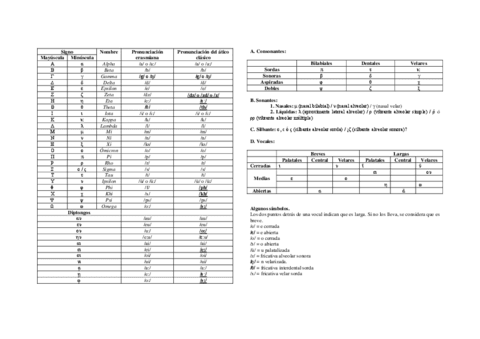 Alfabeto-griego-y-clasificacion.pdf