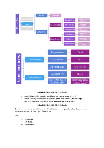 ORACIONES-COMPUESTAS-esquemas-profe.pdf