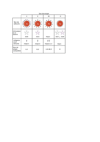 COMPATIBILIDAD-GRUPOS-SANGUINEOS.pdf