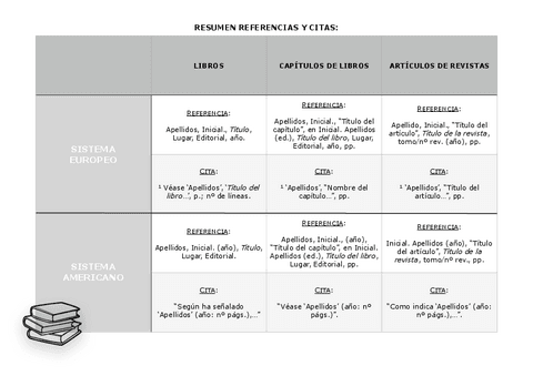 ESQUEMA-T-5-REFERENCIAS-Y-CITAS.pdf