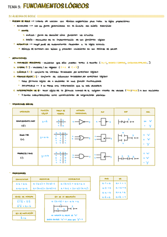 T3-Fundamentos-Logicos.pdf