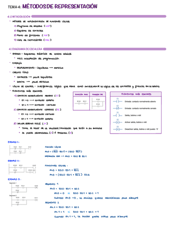 T4-Metodos-de-Representacion.pdf