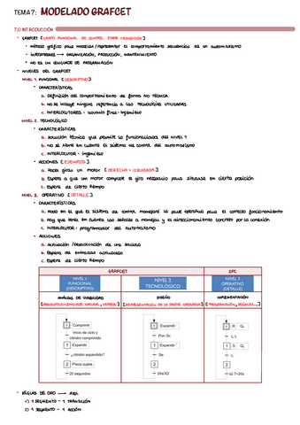 T7-Modelado-GRAFCET.pdf