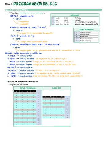 T9-Programacion-del-PLC.pdf