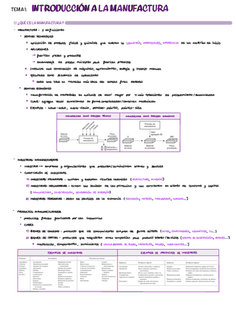 T1-Introduccion-a-la-Manufactura.pdf