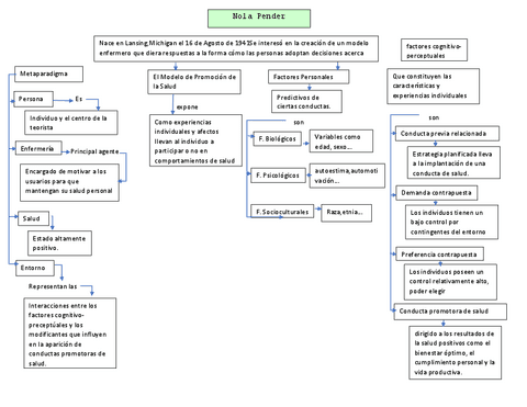 Mapas-sobre-las-teoricas.pdf