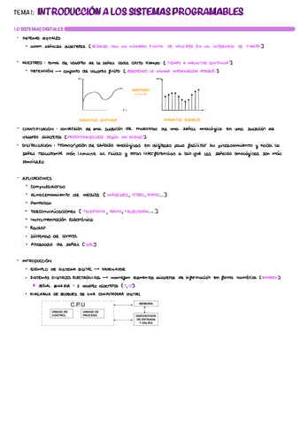 T1-Introduccion-A-Los-Sistemas-Programables.pdf