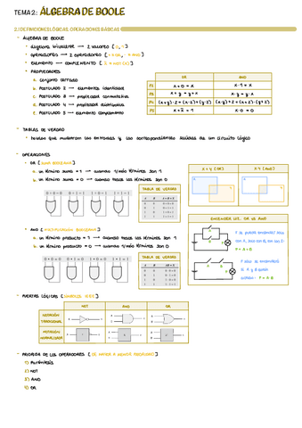 T2-Algebra-De-Boole.pdf