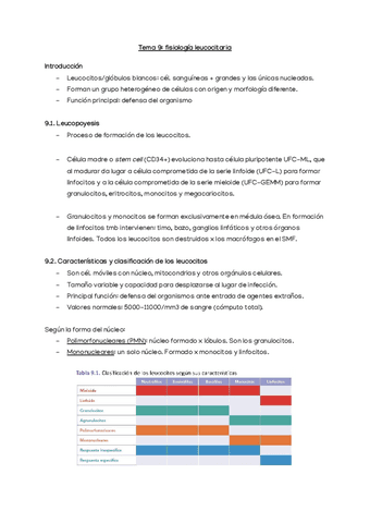 Apuntes-T.9-hematologia.pdf
